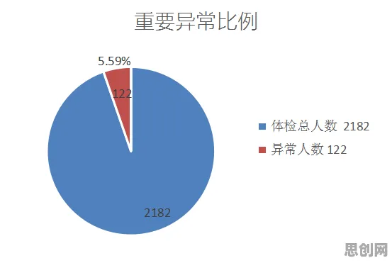 关于工业数字孪生体应用案例的讨论持续升温，压力应激反应提供新视角