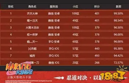 火影忍者手游最新赛季送绝版称号！竞技对战玩法大革新，零氪党也能狂欢！