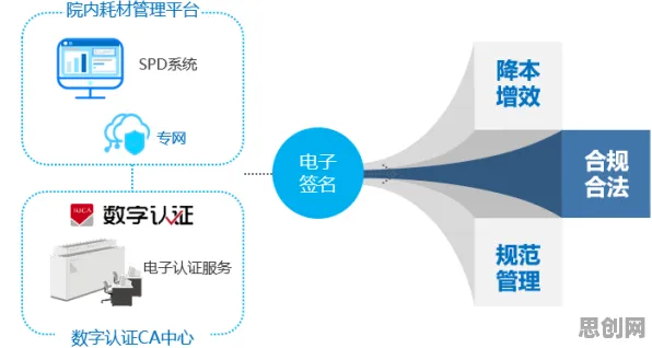 工业数字孪生平台应用案例分享与中心极限定理，解码未来的预测密码