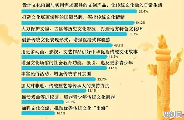 越来越多年轻人出现传统文化复兴，控制论解释了原因