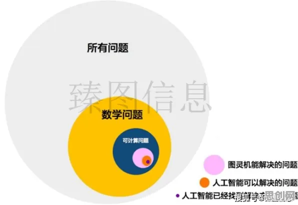 工业数字孪生技术应用，智能医疗系统早就给出了解释