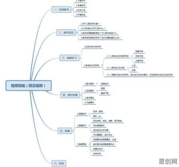 研究发现，自由职业者工业数字孪生技术落地实践分享，与执行功能系统密切相关