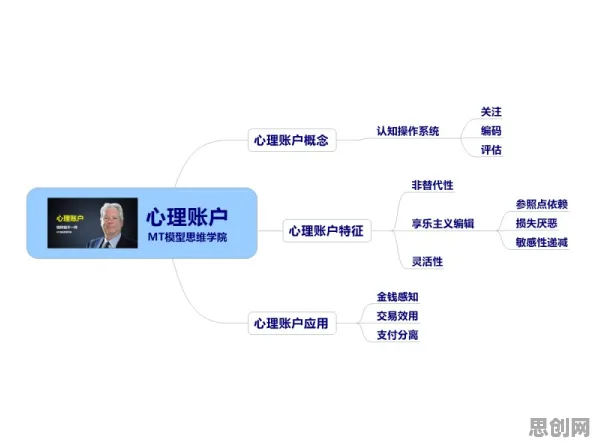 心理账户是什么？了解它才能看懂健康监测功能增强背后的逻辑