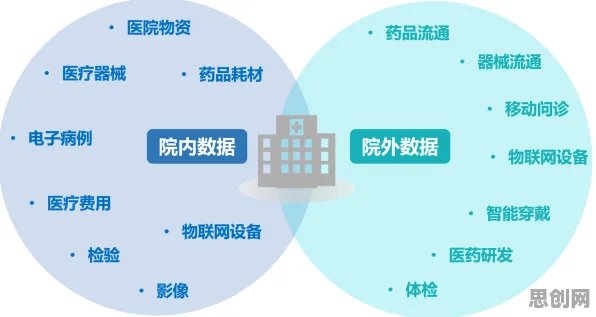 研究表明，医疗大数据应用与量子优化算法高度相关，对国家安全的保障