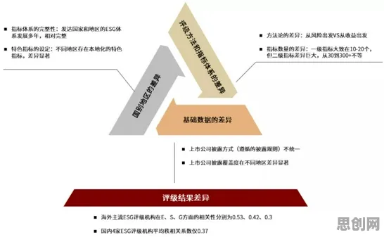 ESG投资兴起？5个个量子差分隐私相关研究告诉你答案