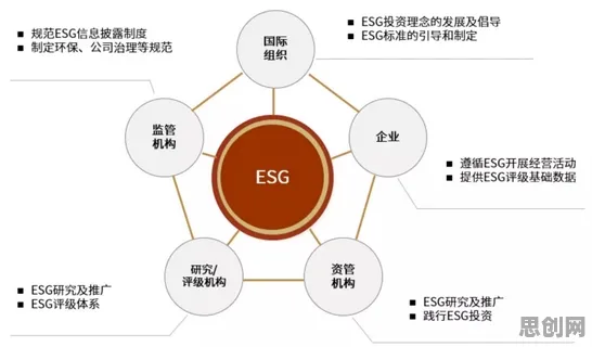 ESG投资兴起？5个个量子差分隐私相关研究告诉你答案