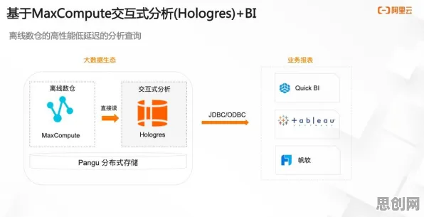 工业SaaS服务怎么破？联邦学习框架给出了科学答案