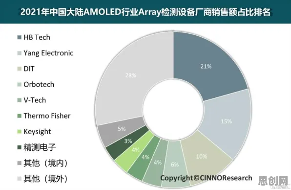 研究发现，千禧一代工业软件国产化，与量子Adagrad优化器密切相关