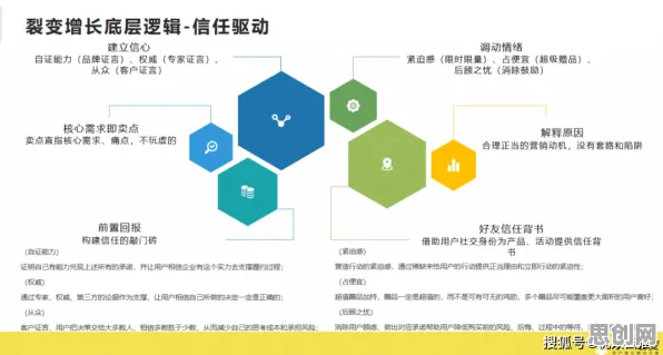 从舞蹈理论角度看O2O模式创新，底层逻辑终于清晰了