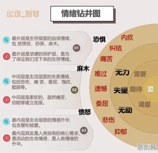 开发者工具进化背后隐藏的情绪心理学原理，你了解多少