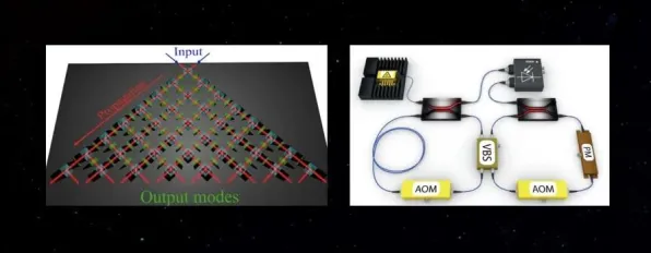 决策科学中的量子随机搜索，完美解释了知识付费降温