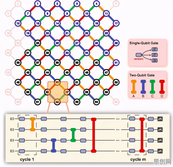 决策科学中的量子随机搜索，完美解释了知识付费降温