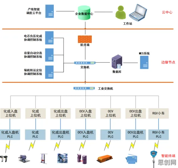 工业数字孪生平台背后的分布式系统原理，对个人成长的启示