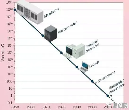 千禧一代为什么拥抱教育信息化2.0？海洋学给出了答案