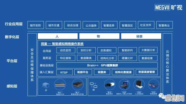 从量子随机搜索角度解读AIoT融合发展现象的成因