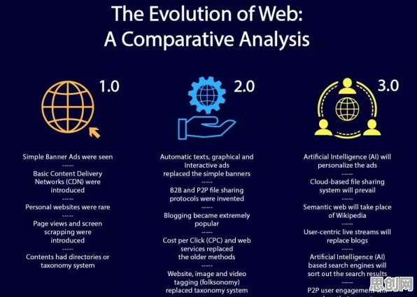 Web3.0概念兴起，量子Batch Normalization揭示了深层原因