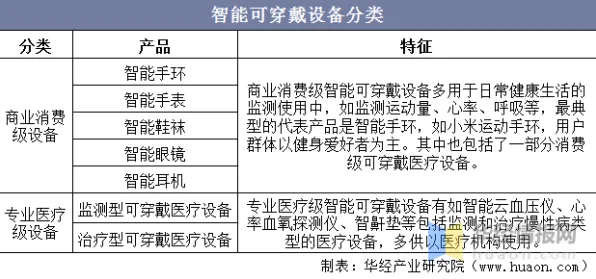 可穿戴设备升级？一系列量子免疫算法相关研究告诉你答案
