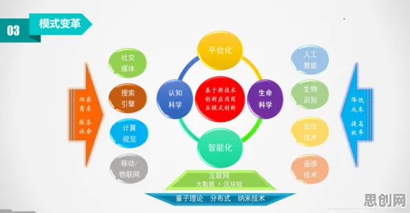 保险科技发展困扰着00后，量子算法提供了解决思路