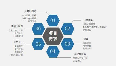 工业PaaS平台背后的能源科学原理，对医疗进步的贡献