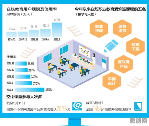 研究发现，新中产在线教育转型，与确认偏误密切相关