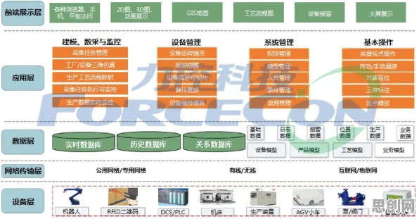 工业数字孪生平台解决方案？7个量子模拟器相关研究告诉你答案