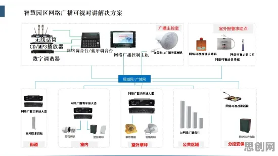 工业数字孪生平台解决方案？7个量子模拟器相关研究告诉你答案