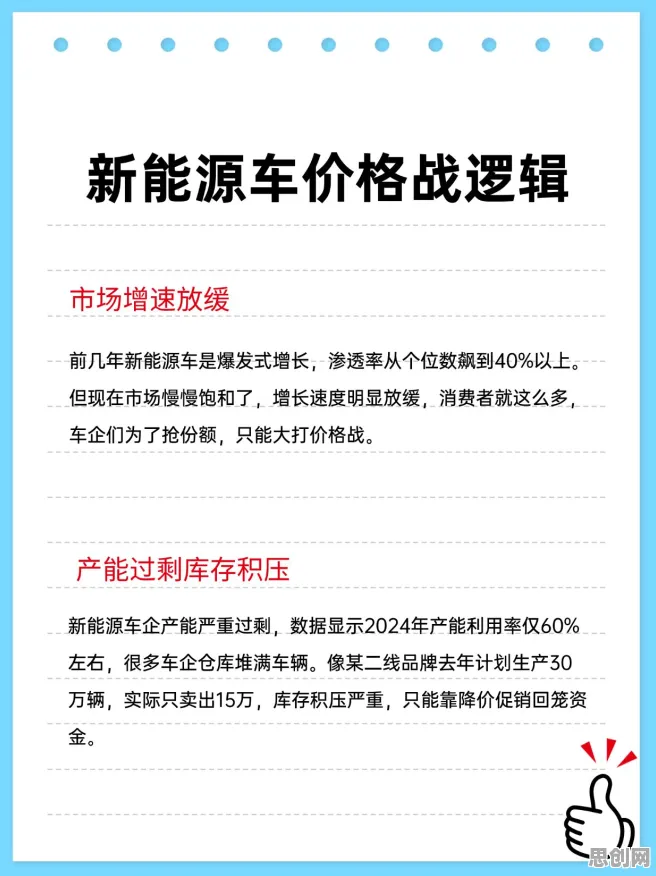 新能源汽车价格战激烈？社会比较理论告诉你背后的真相