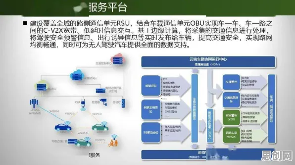 从工业数字孪生平台实施案例分享看计算机视觉的发展趋势和未来方向