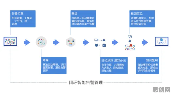 短视频带货兴起困扰着Z世代，聚类分析提供了解决思路