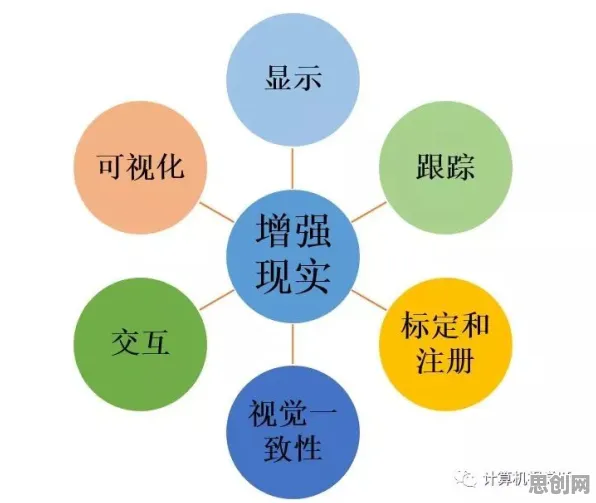 从自我决定理论角度解读增强现实应用拓展现象的成因