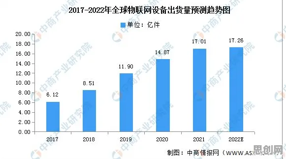 什么是因子分析？它如何解释物联网设备爆发这一现象