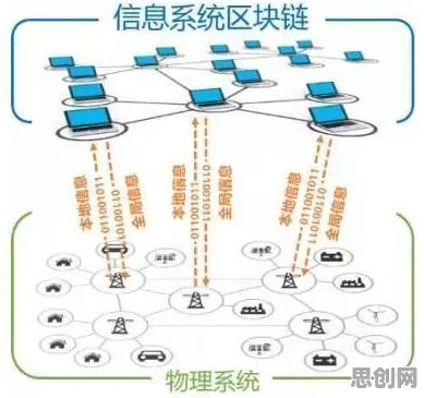搞懂30个区块链技术原理，才能真正理解云原生技术演进