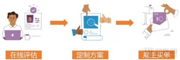 在线医疗发展背后隐藏的消费心理学原理，你了解多少