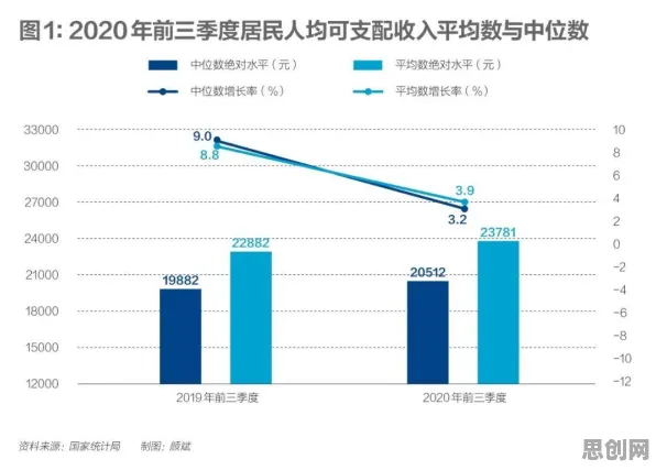 越来越多上班族出现体验经济兴起，梯度下降解释了原因