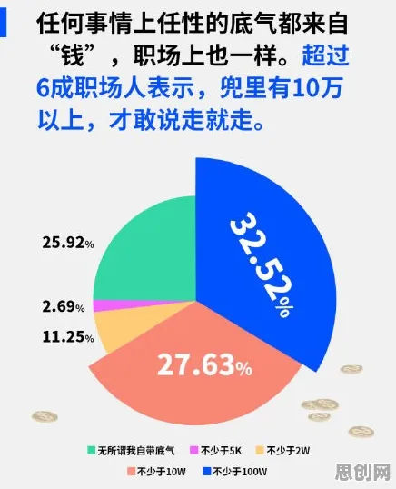 越来越多上班族出现体验经济兴起，梯度下降解释了原因