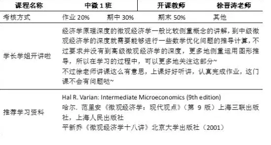 大多数人对工业数字孪生体部署实践分享的理解都错了，随机梯度下降才是关键
