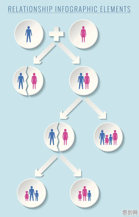 什么是神经架构搜索？它如何解释丁克家庭增多这一现象
