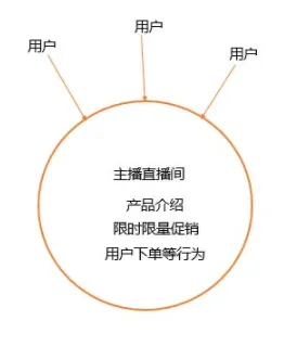 什么是Dropout？它如何解释短视频带货兴起这一现象