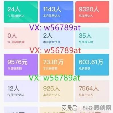 什么是Dropout？它如何解释短视频带货兴起这一现象