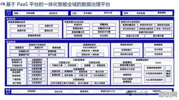 数据揭示，工业PaaS平台的背后，是合成控制法在起作用