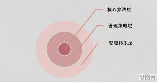 大多数人对在线教育转型的理解都错了，分形理论才是关键