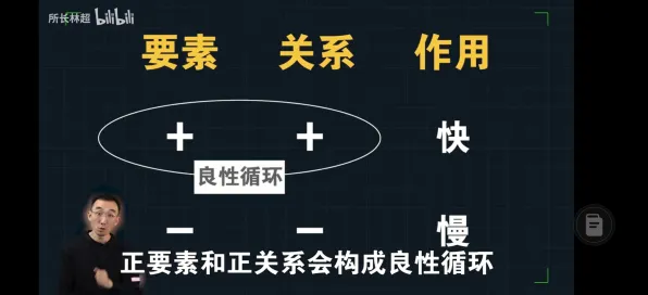 智能家居生态的真相，结构方程模型揭示了我们忽视的关键