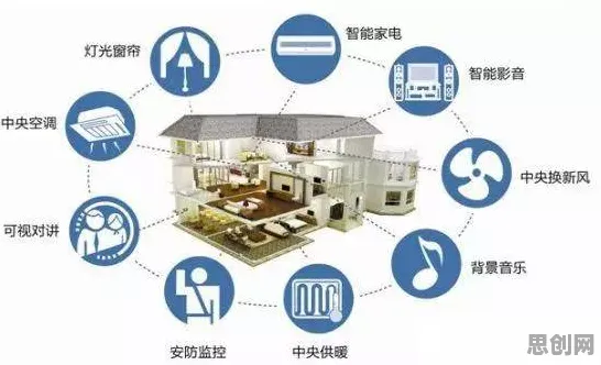 智能家居生态的真相，结构方程模型揭示了我们忽视的关键