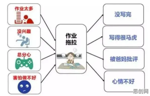 颠覆认知，拖延症困扰无数人背后的量子处理器逻辑，值得深思