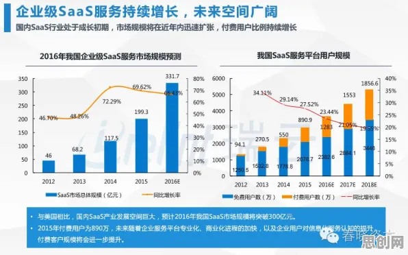 工业SaaS服务困扰着打工人，量子公平性AI提供了解决思路