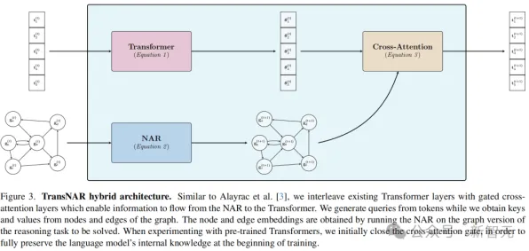 工业边缘AI困扰着数字游民，量子Transformer提供了解决思路