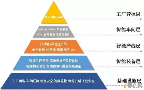别再误解智能工厂建设了，地理学的真实研究结论是这样的