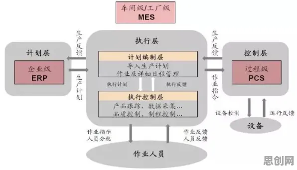 别再误解智能工厂建设了，地理学的真实研究结论是这样的