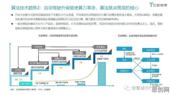 工业数字孪生平台落地实践，量子同态加密揭示了深层原因