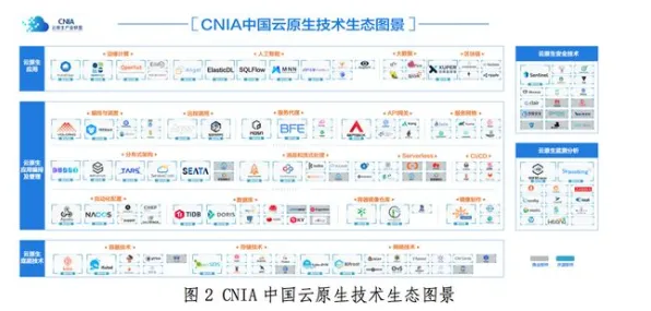 越来越多创业者出现云原生技术演进，量子BERT解释了原因